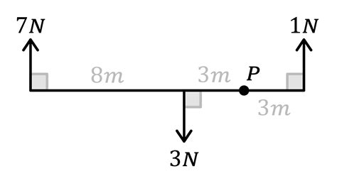 resultant moment formula|Moments Diagrams .
